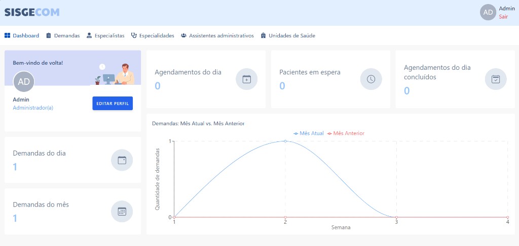 Preview do SISGECOM - Dashboard de gestão com KPIs e gráficos de demandas